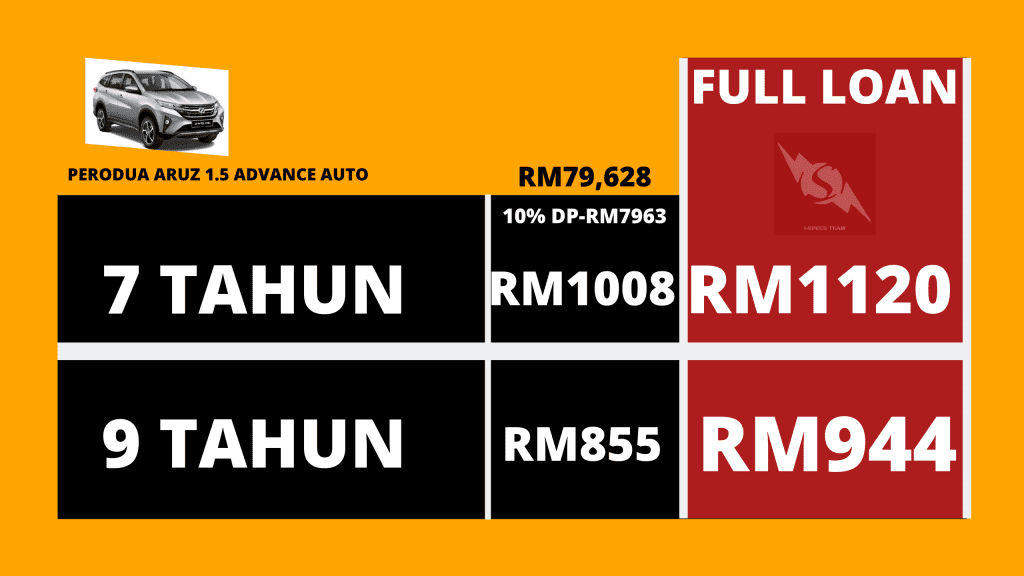 perodua aruz advance 1.5 auto