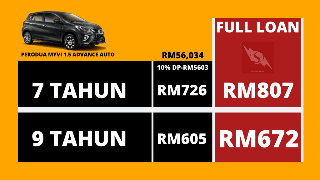 perodua myvi 1.5 advance auto