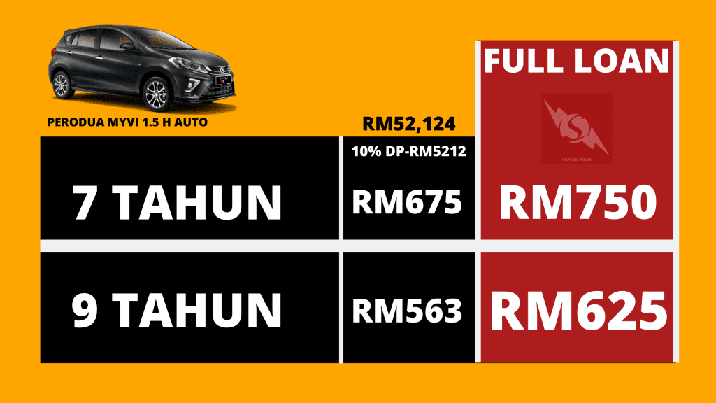 perodua myvi 1.5 h auto
