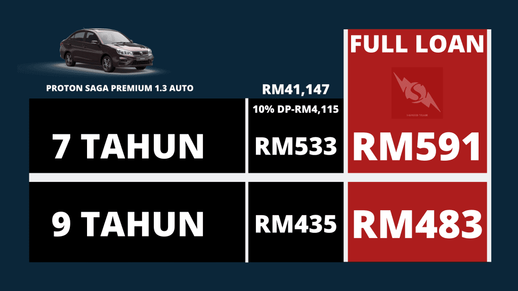 proton saga premium harga dan bayaran bulanan