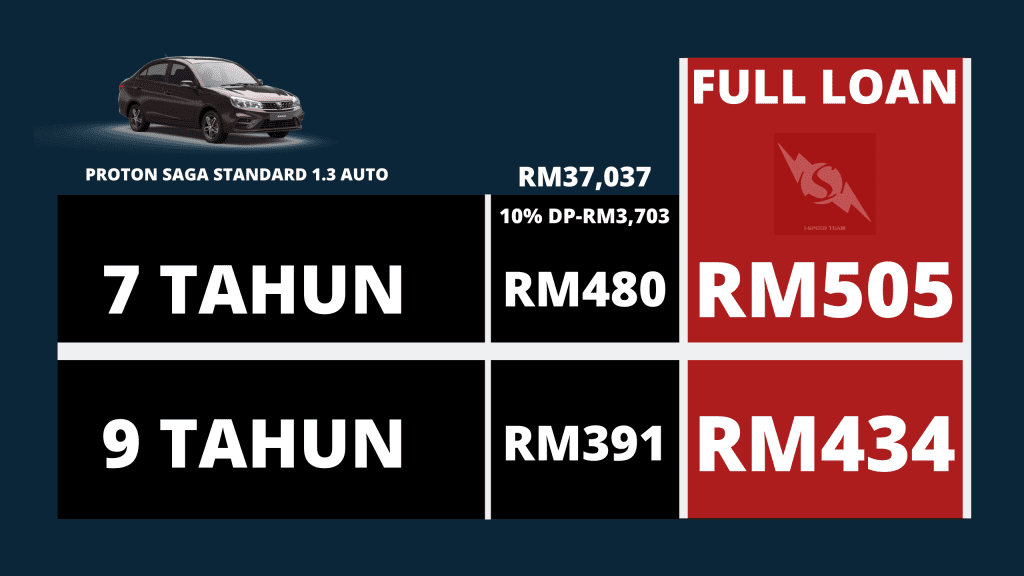 proton saga standard auto harga dan bayaran bulanan