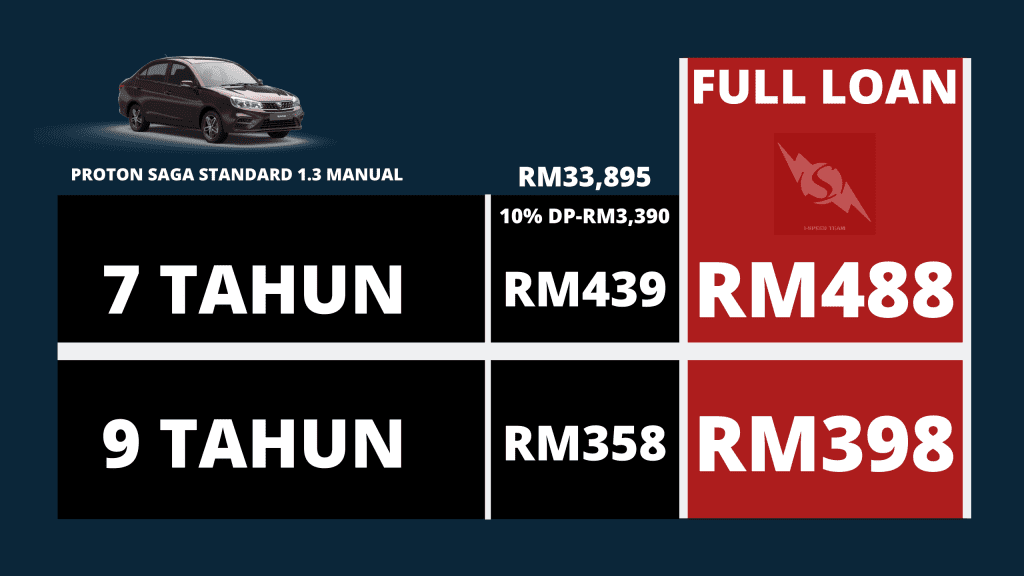 proton saga standard manual harga dan bayaran bulanan