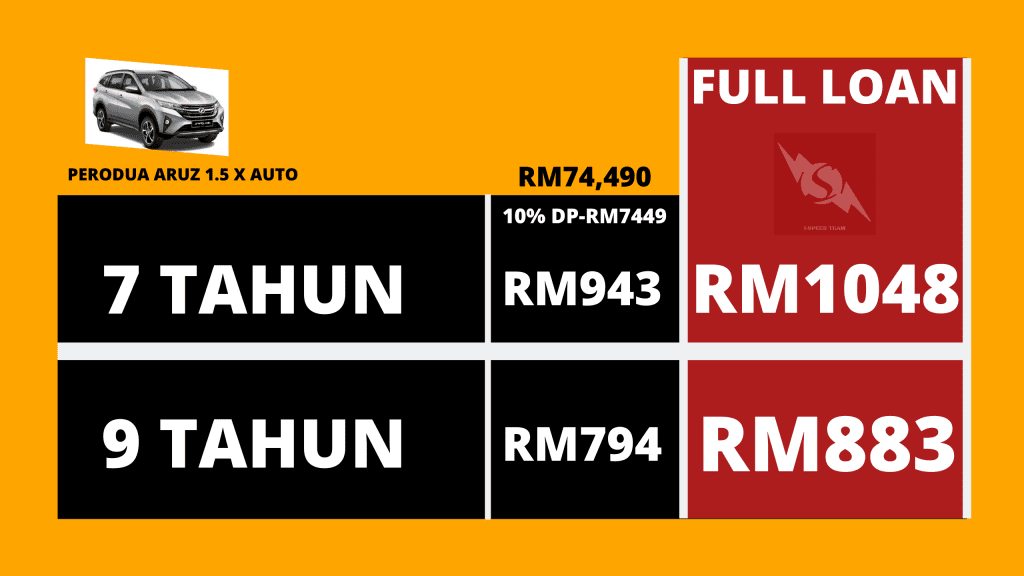 perodua aruz x 1.5 auto