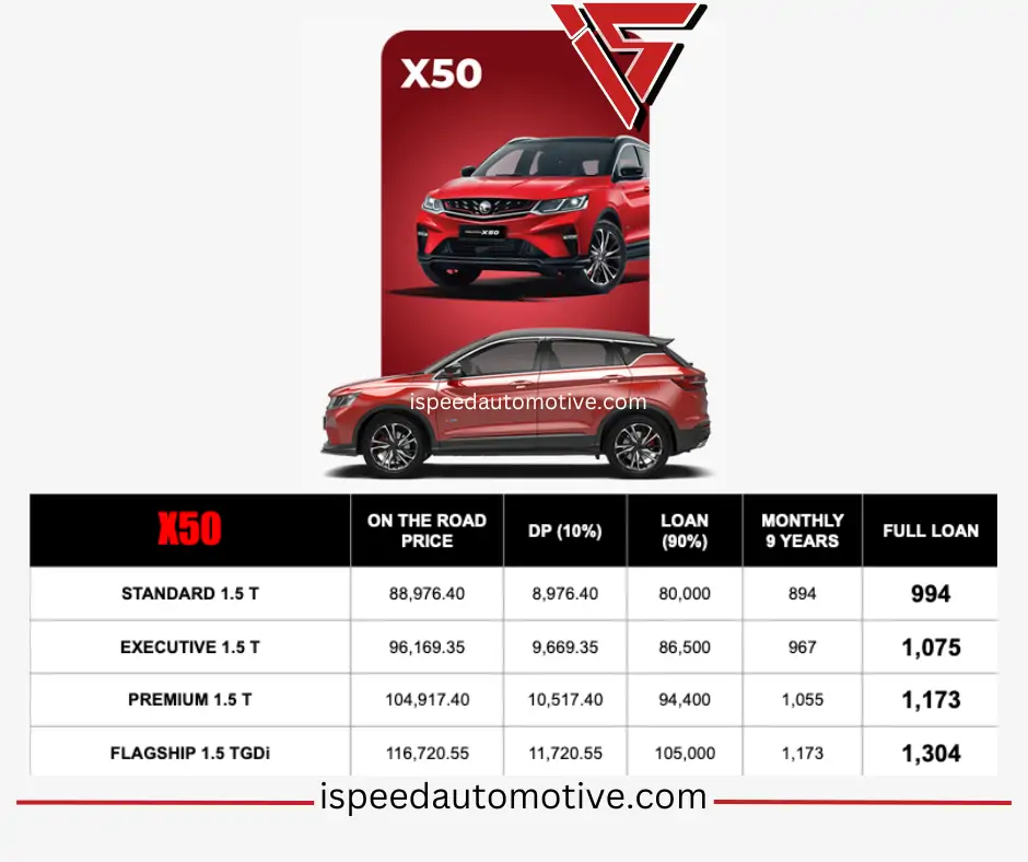 Proton X50 price