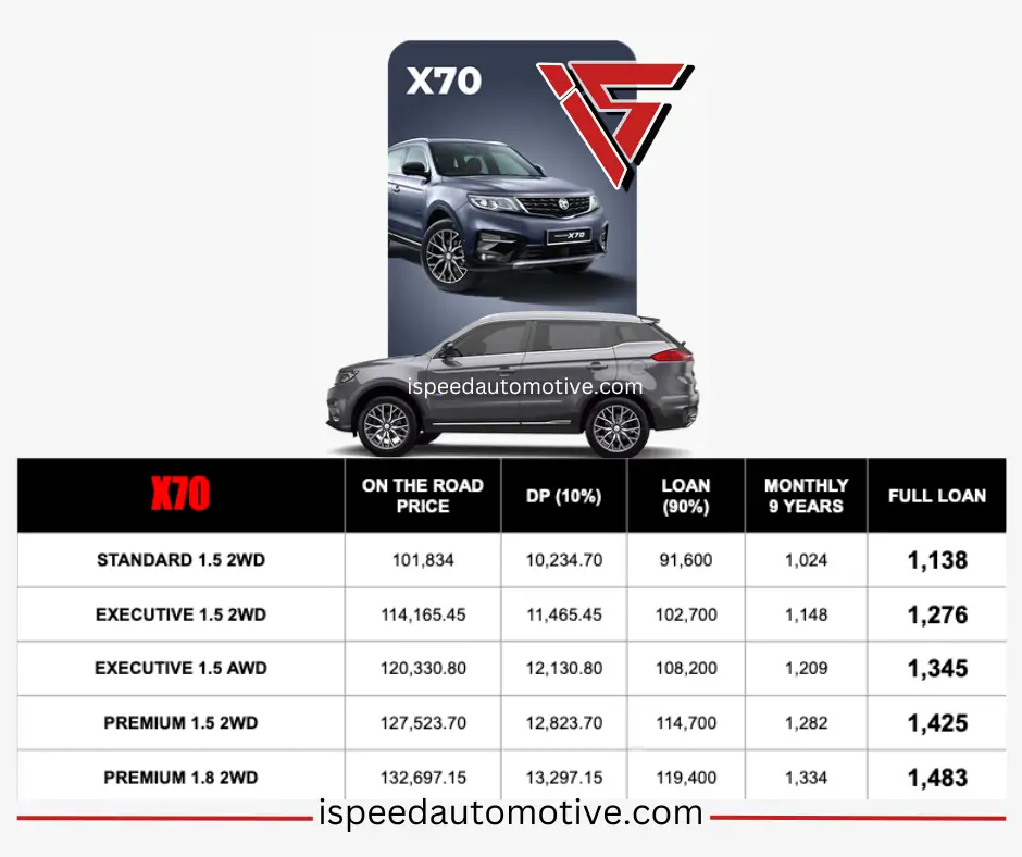Harga Proton X70