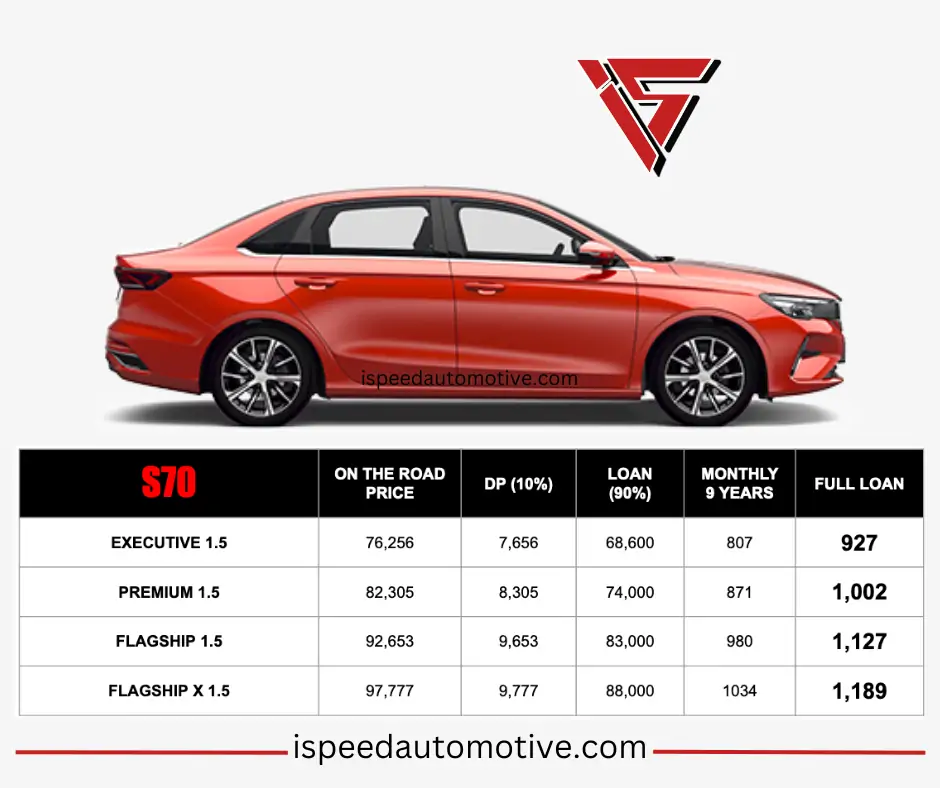 Harga Proton X90